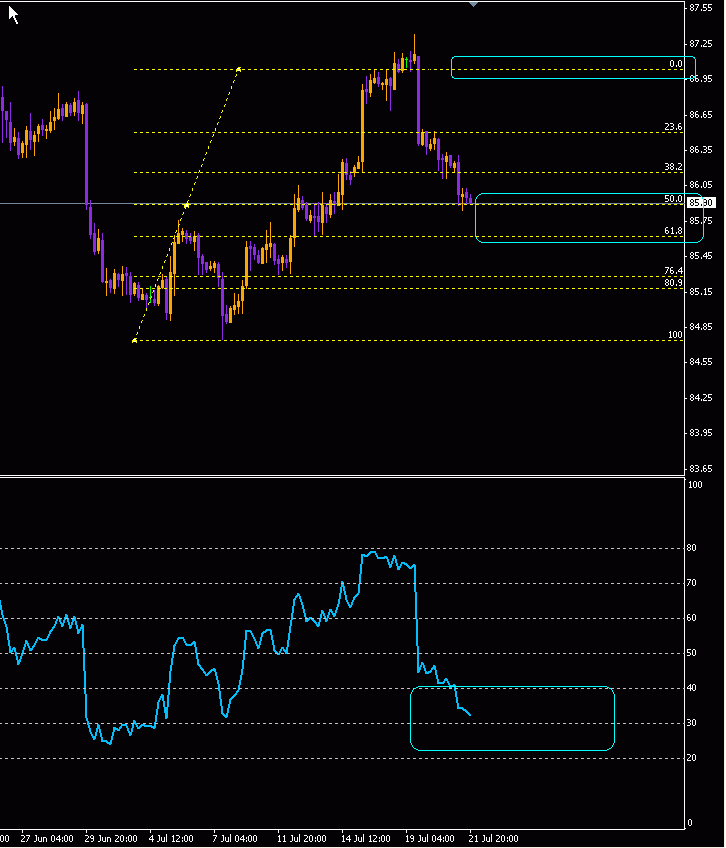 usdx 4h.gif